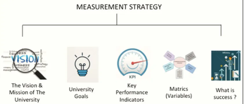 Figure 1. Figure 1. Measurement strategy.Measurement strategy. 