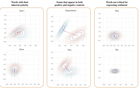 Table 2: Emotion recognition results on IEMOCAP test setusing multimodal methods. The best three results are noted ⋆with, † and ‡ successively.