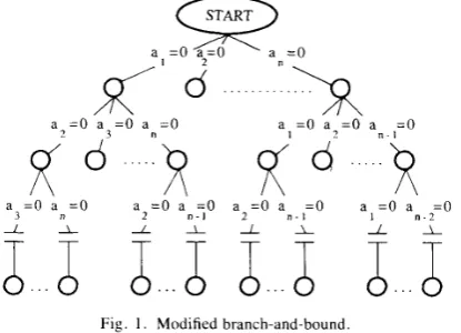Fig. 1 .  Modified branch-and-bound 