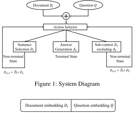 Figure 2: Design of State