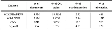 Table 1: Statistics of Different QA Datasets