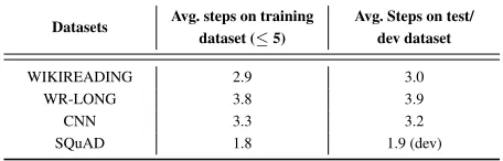 Table 5: Number of Action Steps on Different Datasets