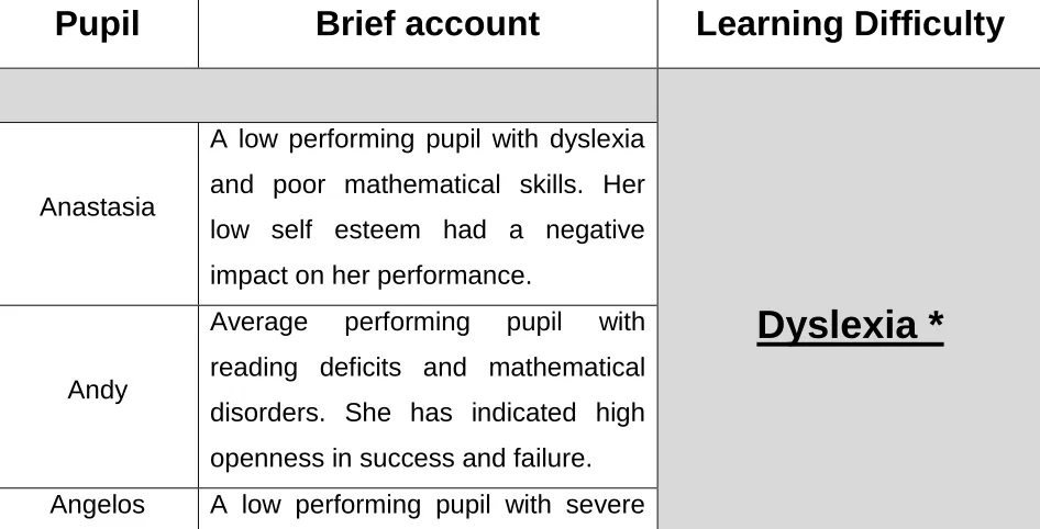 Table 2.1: Short description of the pupils of the sample  