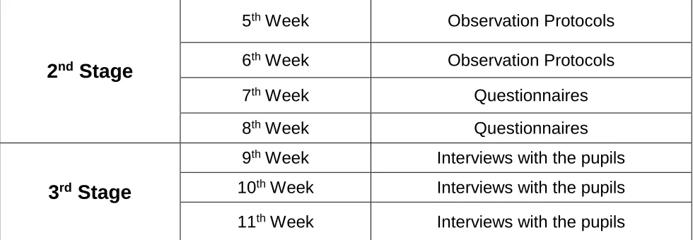 Table 2.3: Codes for EI 