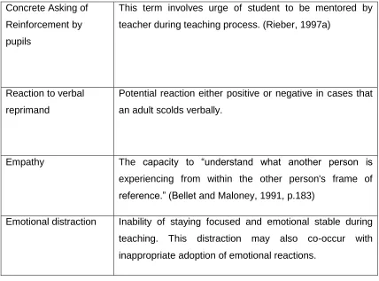 Table 2.4: Codes for EI and Pupil Performance 