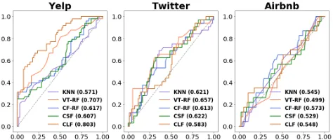 Table 3: Logistic regression coefﬁcients for the features ofthe causal perception classiﬁer