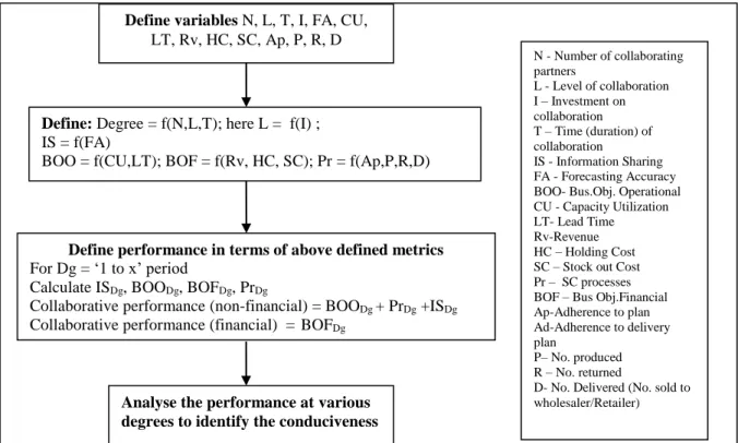 Figure 2: Schematic projection of methodology   
