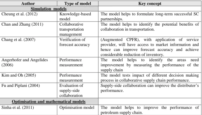 Table 1: Some existing models in SCC  