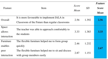 Table 6 