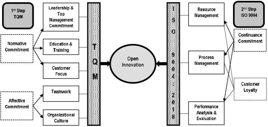 Figure 1 illustrates the conclusions of the theoretical considerations and the case study