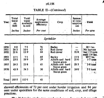 TABLE 11—(Continued)