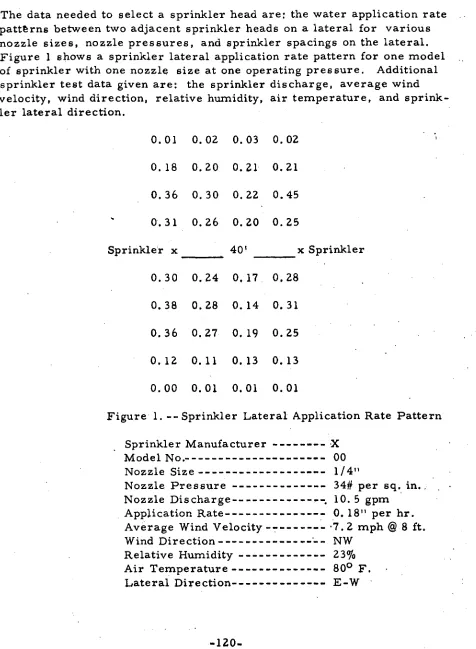 Figure 1. --Sprinkler Lateral Application Rate Pattern