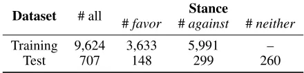 Table 1: Examples of stance-indicative patterns.