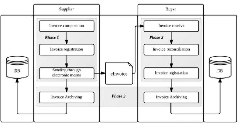 Figure 2.   The base case reference process 