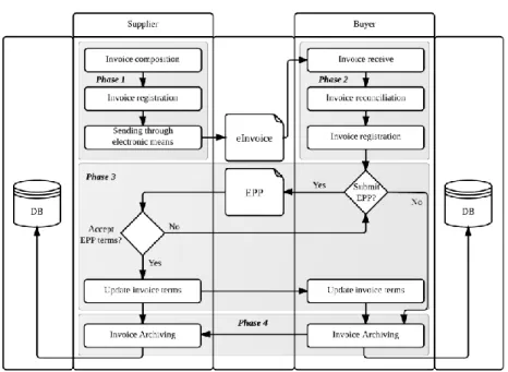 Figure 3.   The Dynamic discounting reference process 