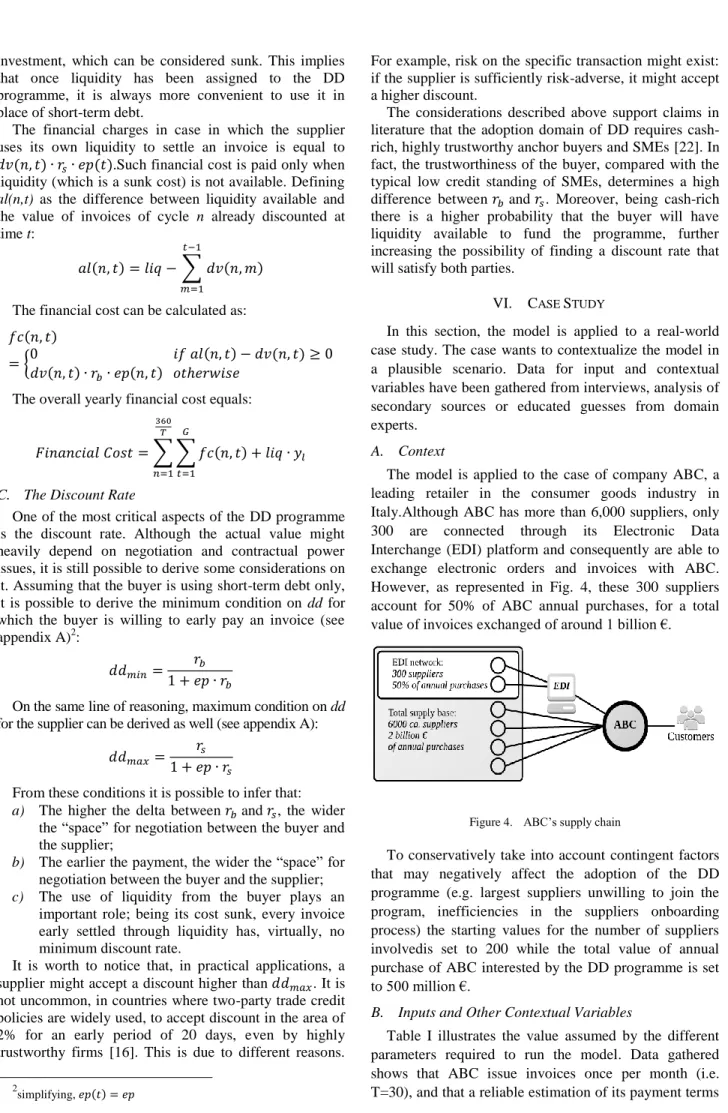 Figure 4.   ABC’s supply chain 