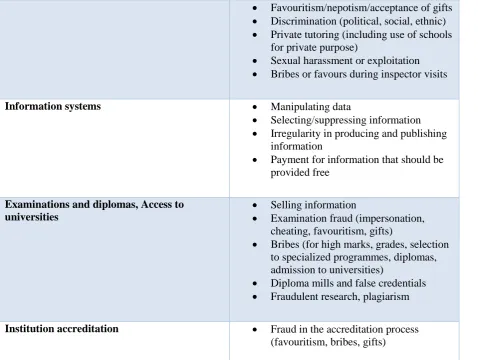 Table 1 - Major opportunities for corruption by area of educational planning/management (Hallak & Poisson, 2007) 