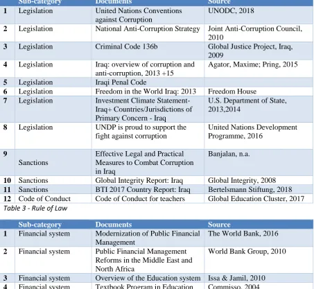 Table 3 - Rule of Law 
