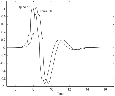 FIG. 7. An example of a travelling wave in the model of a resonant cable with a discrete distribution