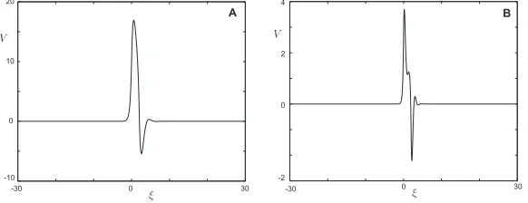 FIG. 2. The exact solutions for travelling pulses in the model of a resonant cable with active spines