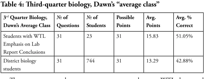 Table 3: Comparison of 2nd to 4th-quarter biology, write-to-learn emphasis on lab report conclusions/no known WTL emphasis 
