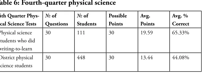 Table 5: Third-quarter physical science
