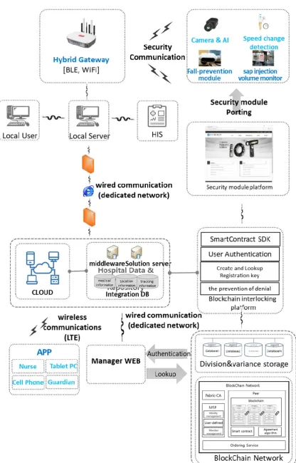Figure 2. Figure 2.Blockchain Certification System.  Blockchain Certiﬁcation System.
