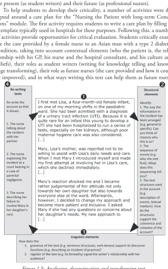 Figure 1.5: Analyzing, deconstructing and transforming text.