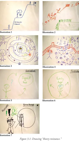 Figure 3.1: Drawing “theory resistance.”