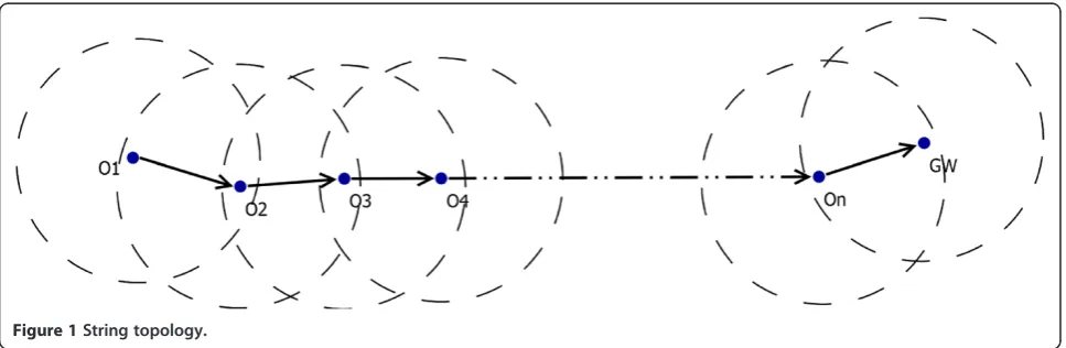 Figure 1 String topology.