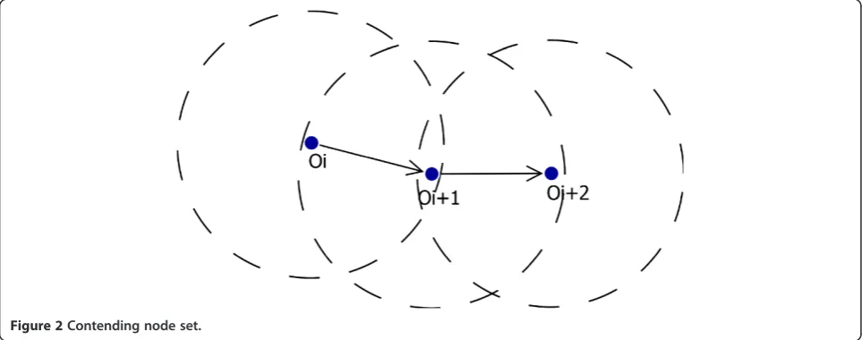 Figure 2 Contending node set.