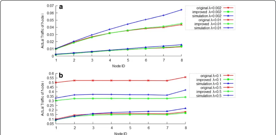 Table 1 Parameter setting