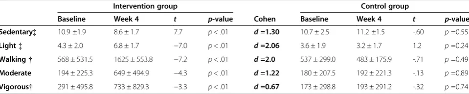 Table 1 Demographics of the study population