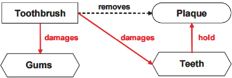 FIGURE 1 | FRAGMENT OF THE FUNCTION MODEL CREATED BY LITVIN ET AL [6] 