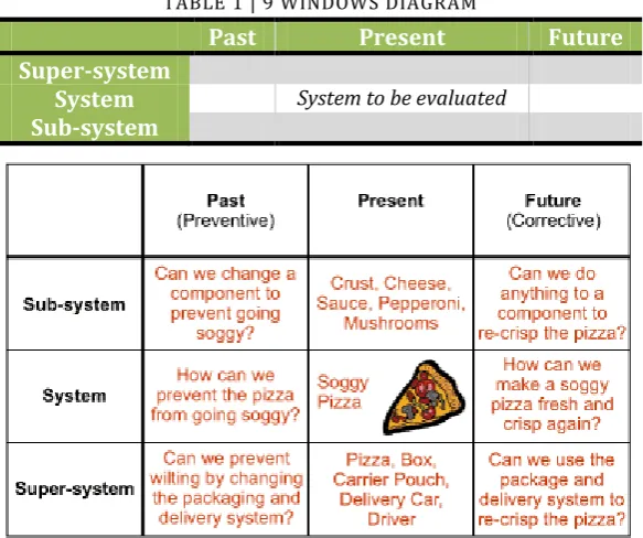 TABLE 1 | 9 WINDOWS DIAGRAM 