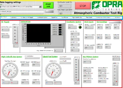 Figure 5.3: Overview of the data acquisition part of user interface for the LabVIEW application