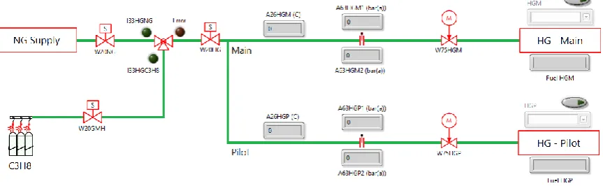 Figure 5.19: Presentation of measured and calculated values. 