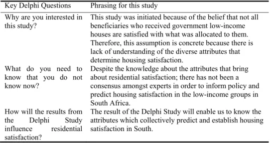 Table 1. Delphi question formulation
