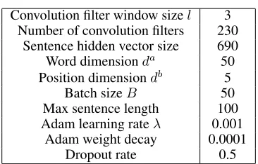 Table 1: Parameter settings.