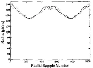 Figure 7 cients of the radius function shows the sine and cosine transform coeffi- shown in Figure 6, for up to 50 harmonics