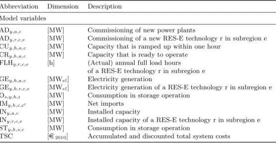 Table 3: Variables of the electricity system optimization model