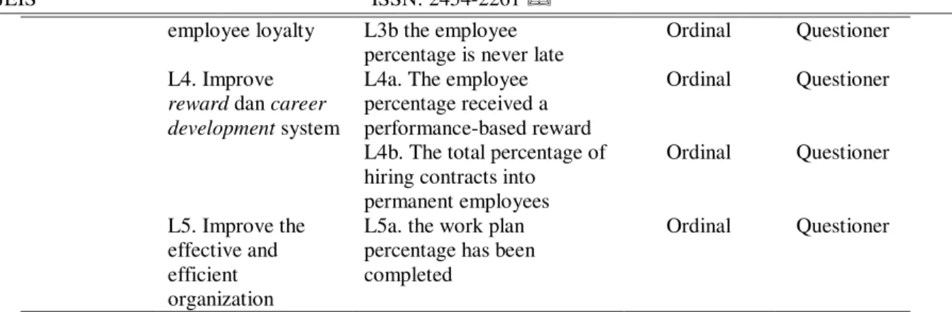 Table 2  Scoring Scale 