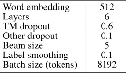 Table 1: Hyper-parameters for training baselines and theproposed model on top of the transformer architecture.