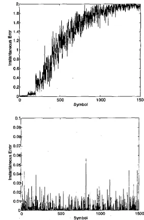 Figure 4a, 4b: Comparison between RBFN and MPNN equalizing drifting channel states (a) RBFN (b) MPNN 