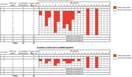Table 3.1: Material parameters used in the material point simulations