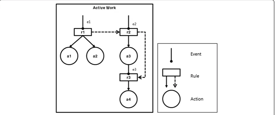 Figure 4 Example of active work.