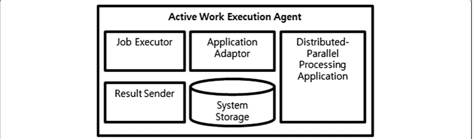 Figure 5 Architecture of AWEE.
