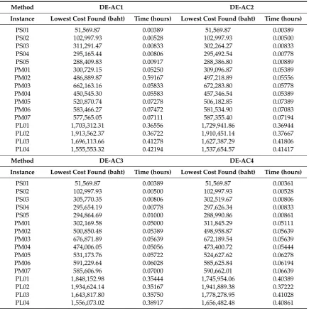 Table 5. Details of proposed methods.