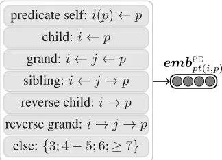 Figure 6: Patterns used in this work.