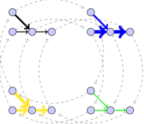 Figure 5 Example of a time extended graph created out of a infrastructure graph of four nodes with four time slices